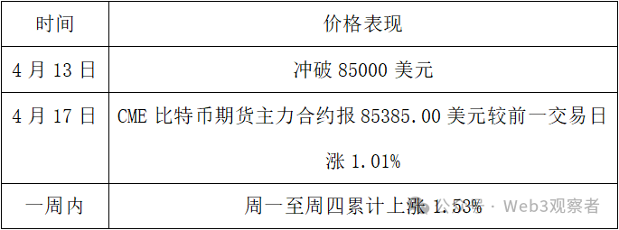 研究机构发布报告显示，比特币政策监管趋严的简单介绍